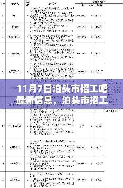 泊头市最新招工资讯,优质岗位全面更新,11月7日招工信息一览