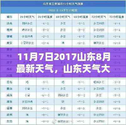 山东天气揭秘,最新分析与预测,带你了解山东天气动态