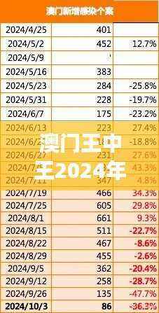 澳门王中王2024年数据分析解读:KGO664.14复刻版概览