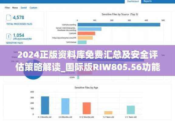 2024正版资料库免费汇总及安全评估策略解读_国际版RIW805.56功能展示