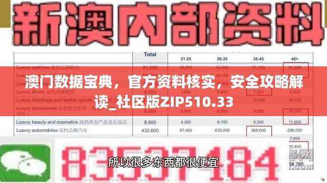 澳门数据宝典,官方资料核实,安全攻略解读_社区版ZIP510.33