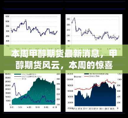 本周甲醇期货市场动态，惊喜与日常温馨回顾，期货风云再掀波澜