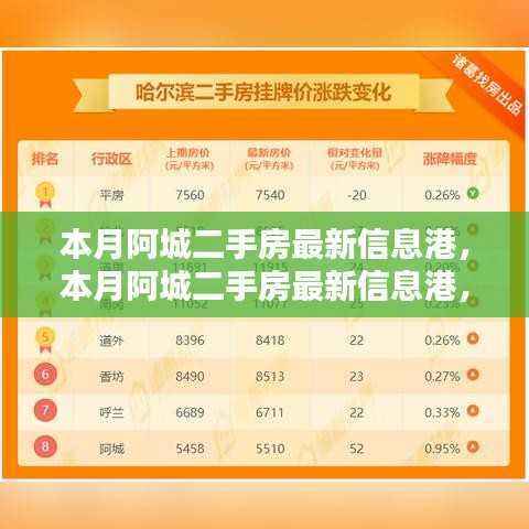 本月阿城二手房最新信息港，全面指南教你轻松获取心仪房源
