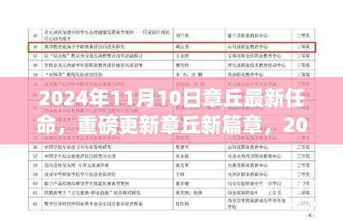 揭秘章丘新篇章，重磅更新，章丘最新任命揭晓