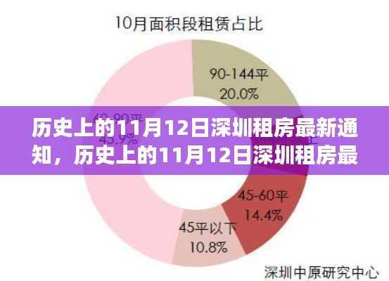 历史上的11月12日深圳租房最新通知,多方观点与个人立场深度解析