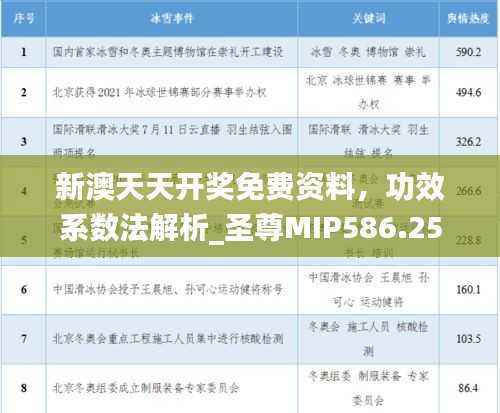 新澳天天开奖免费资料,功效系数法解析_圣尊MIP586.25