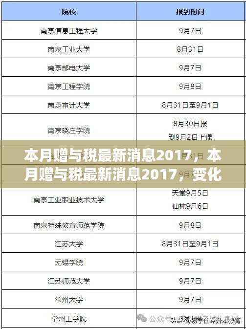 本月赠与税最新动态2017,变化中的机遇与自信力量的源泉