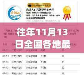 往年11月13日全国最新防疫政策解读与洞察,各地防疫政策详解及洞察分析