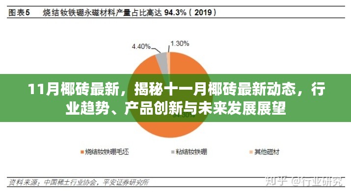 揭秘十一月椰砖最新动态,行业趋势、产品创新及未来发展展望