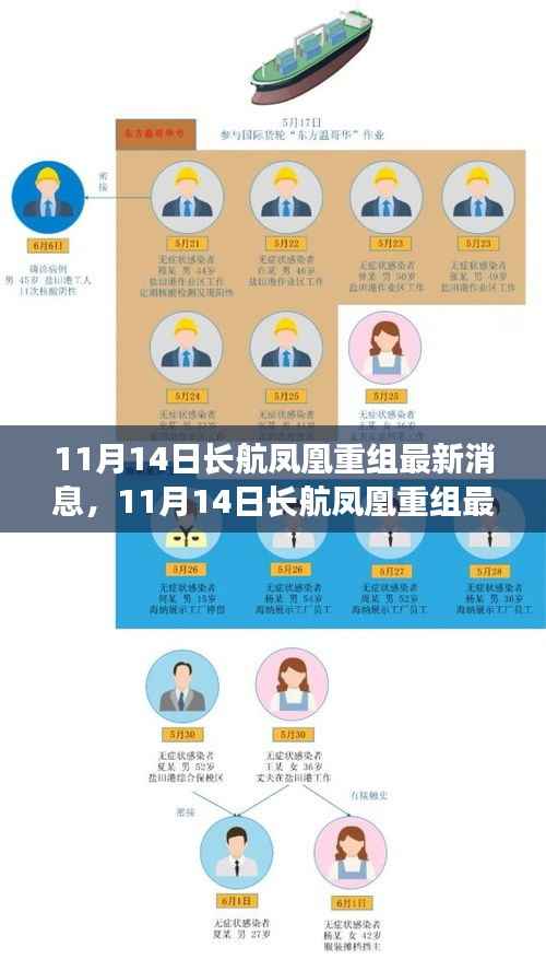 揭秘长航凤凰重组最新动态及企业转型之路（最新消息更新）