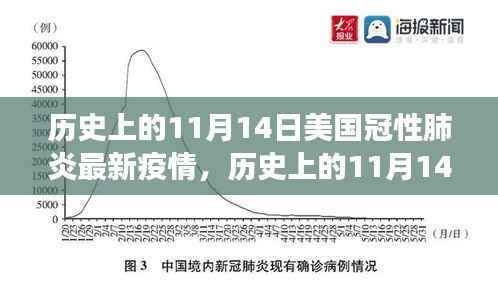 美国冠性肺炎疫情下的励志篇章，历史上的11月14日见证奇迹之旅的自信与成就之路