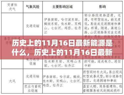 历史上的11月16日新能源产品概览,评测、特性、体验、竞品对比及用户分析