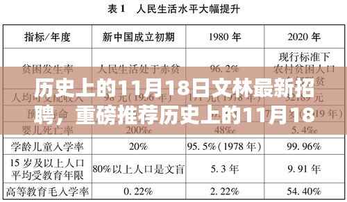 历史上的11月18日,文林最新招聘启事,职场未来等你把握