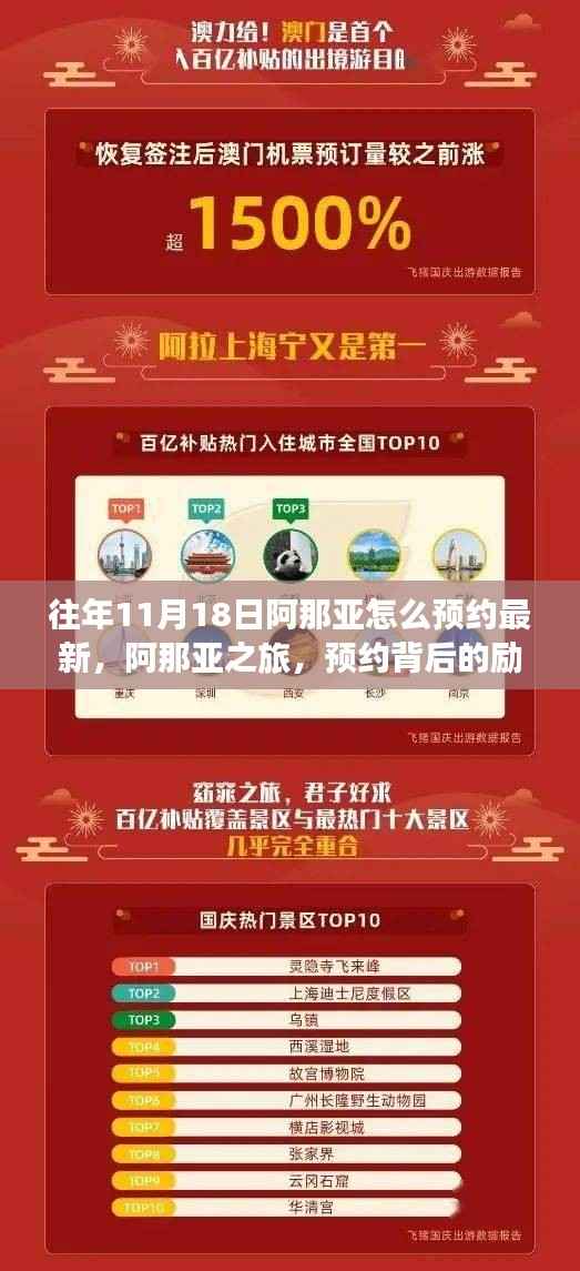 揭秘预约背后的励志故事，阿那亚之旅如何预约最新攻略及往年预约经验分享