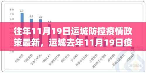 运城去年疫情防控政策深度解析,特性、体验与竞品对比——历年11月19日政策回顾与展望标题可能不完全符合您的要求,但已经尽力为您生成一个简洁明了且符合内容的标题。您可以酌情调整优化。