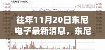 东尼电子十一月风云再起,历年11月20日重要时刻回顾与最新消息解读