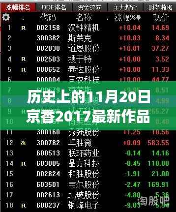 如何获取并欣赏历史上11月20日京香2017最新作品,详细步骤指南(适合初学者与进阶用户)