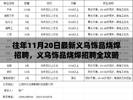 义乌饰品烧焊招聘全攻略,成功应聘的秘诀与步骤解析