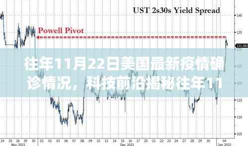 揭秘往年11月22日美国最新疫情确诊数据,智能科技与未来医疗重塑抗疫防线体验报告