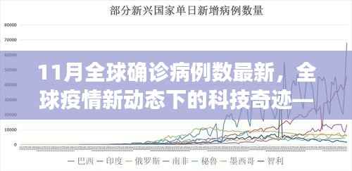 全球疫情新动态下的科技奇迹,智能健康监测系统引领抗疫新时代,最新全球确诊病例数更新