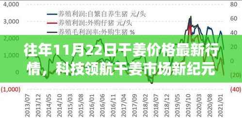 科技领航干姜市场新纪元,最新行情与智能生活体验报告