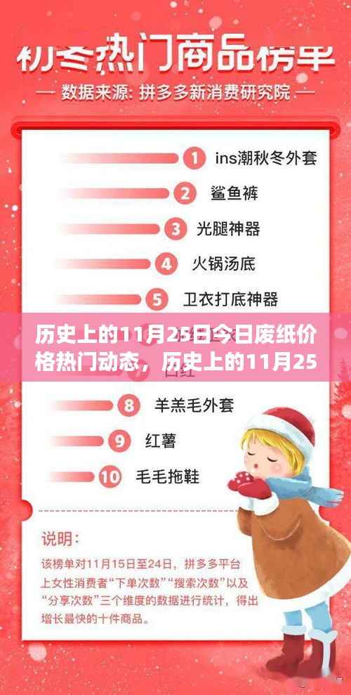 历史上的11月25日,废纸价格动态与背后自然美景之旅探寻内心宁静
