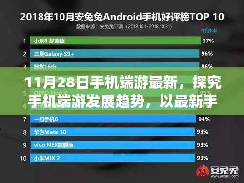探究最新手机端游发展趋势,以11月28日市场现状为例的分析报告