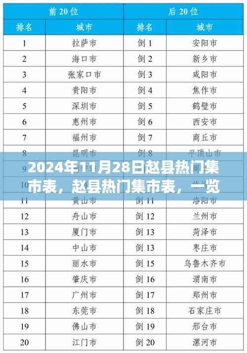 2024年11月28日赵县热门集市表，一览繁华集市盛景