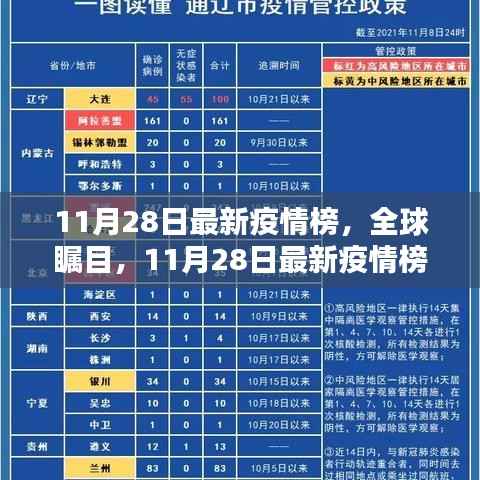 全球瞩目!11月28日最新疫情榜深度解析与数据概览