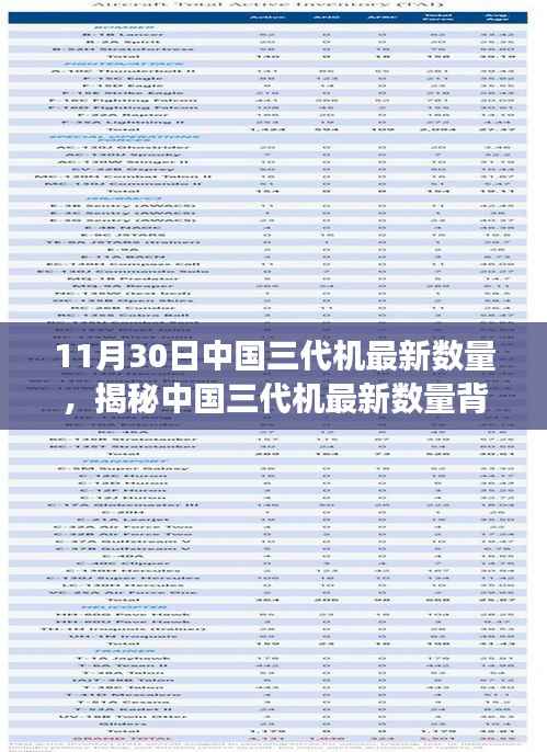 中国三代机最新数量揭秘，小巷深处的独特小店探索之旅