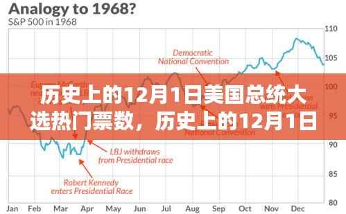 12月1日美国总统大选热门票数解析与回顾