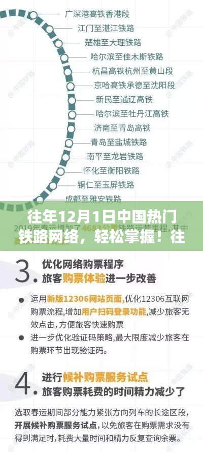 往年12月1日中国热门铁路网络行程规划指南