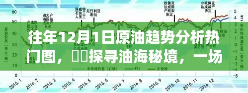 往年原油趋势分析热门图,探寻油海秘境的心灵之旅