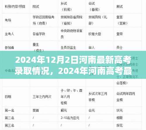 河南高考最新录取情况解析,高考生的福音,河南最新录取数据大揭秘(2024年河南高考录取情况详解)