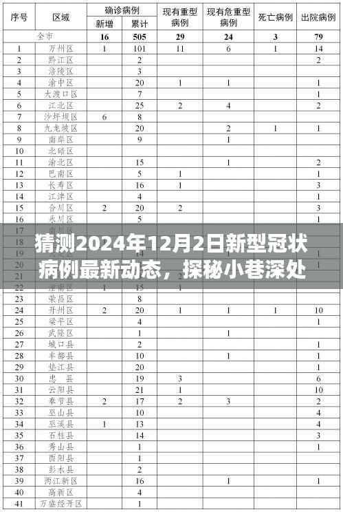 探秘小巷深处的特色小店与预测未来新型冠状病例动态,最新动态分析(2024年12月)