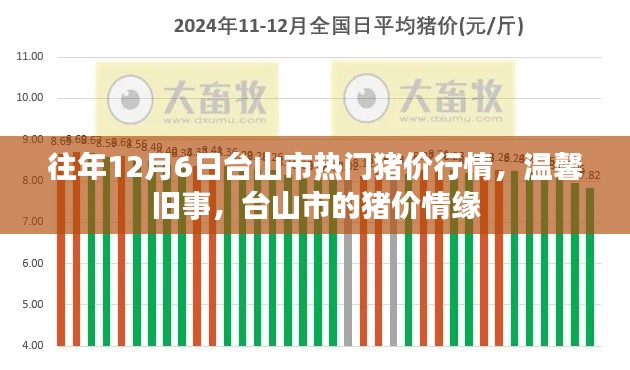 台山市历年12月6日猪价行情回顾,温馨旧事中的情缘
