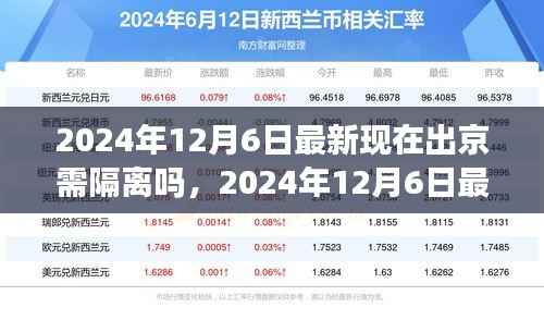 2024年12月6日最新政策解读,出京旅行是否需要隔离?