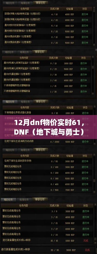 DNF 12月实时物价掌握与技能学习指南,版本61任务攻略及技能学习全解析
