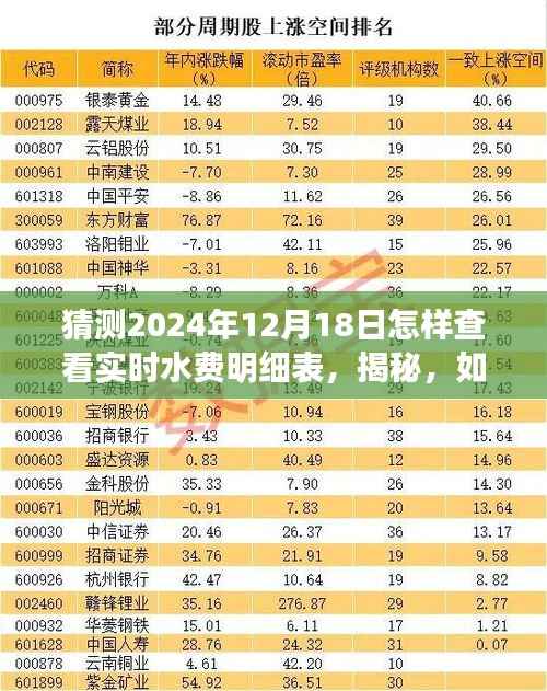 揭秘，如何轻松查看2024年实时水费明细表，掌握用水账单最新动态！
