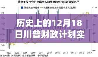 川普财政计划的历史解读与反思,实时更新视角下的深度观察与反思
