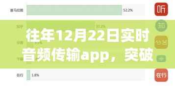 音频传输app突破自我，探索音频世界的无限潜能，励志之旅开启！