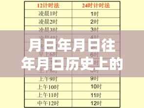 探寻历史时空涟漪,月日月日年月日对实时路况的影响与猜测