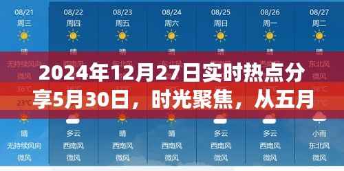 时光涟漪，深度回顾与剖析五月至年末热点事件（XXXX年为例）