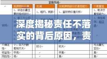 深度揭秘责任不落实的背后原因,责任缺失背后的真相调查