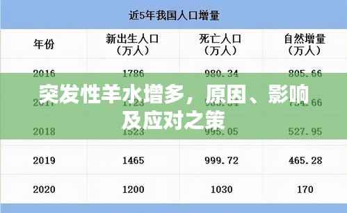 突发性羊水增多,原因、影响及应对之策