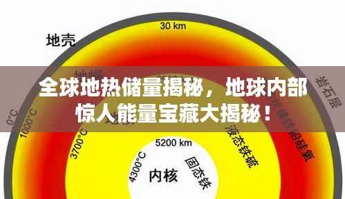 全球地热储量揭秘，地球内部惊人能量宝藏大揭秘！