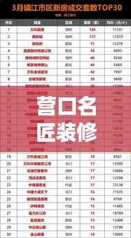 营口名匠装修公司权威排名榜单揭晓！