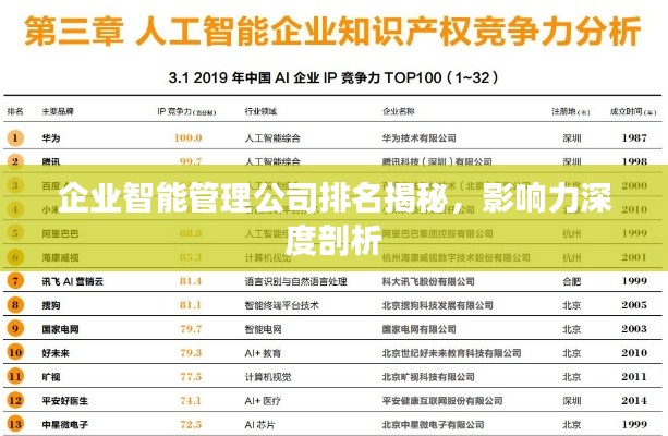 企业智能管理公司排名揭秘，影响力深度剖析