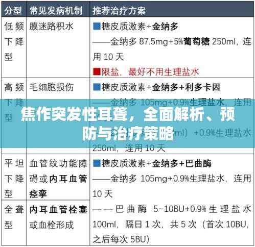 焦作突发性耳聋，全面解析、预防与治疗策略