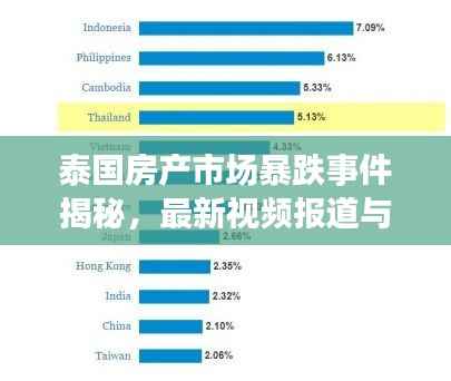 泰国房产市场暴跌事件揭秘，最新视频报道与深度分析